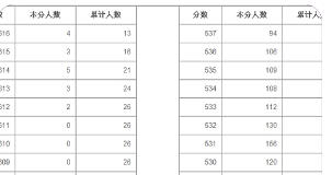 甘肃省高考前100名名单