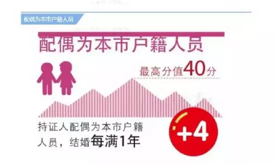 怎来自样才能申请上海户口？2017360问答年最新条件汇总