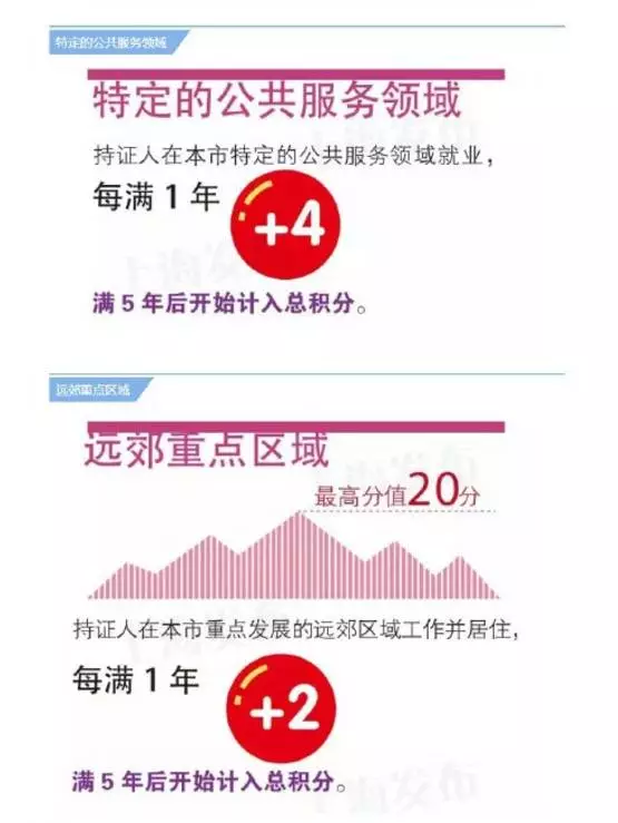 怎来自样才能申请上海户口？2017360问答年最新条件汇总