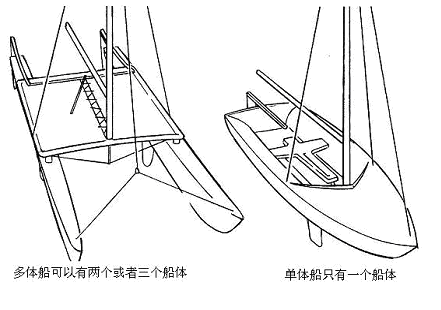 帆船的结构