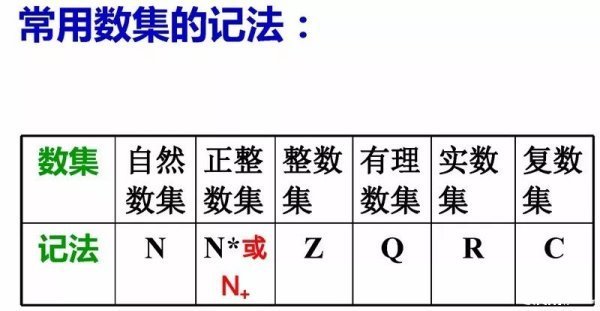 “集合”、“数集”分别是什么？它们有什么区别？来自