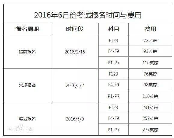 ACCA2015年考试时间是什么时候啊？