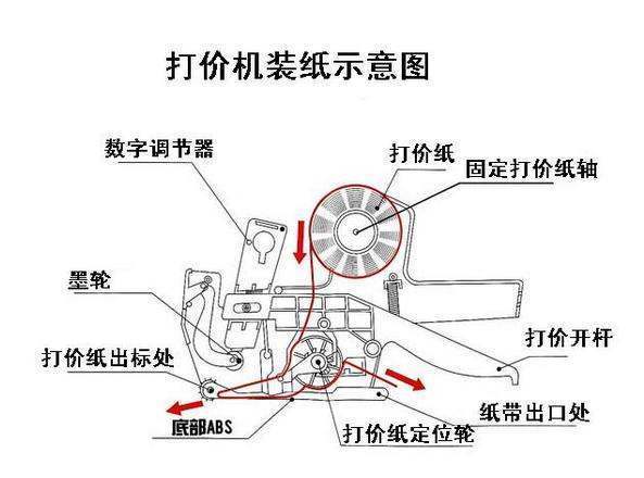 打码机怎么装纸