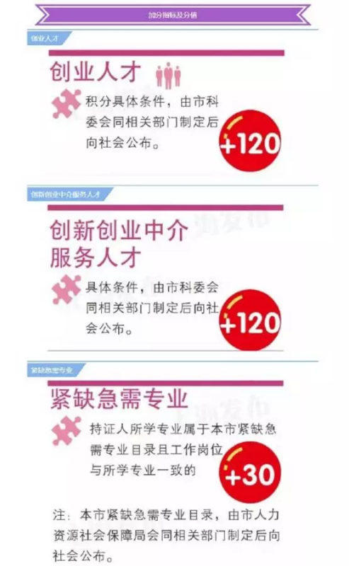 怎来自样才能申请上海户口？2017360问答年最新条件汇总