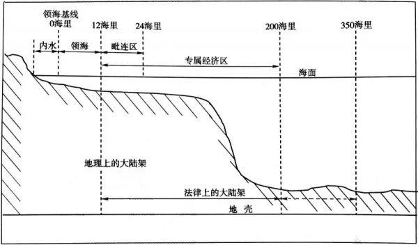 12海里