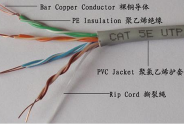 超五类和超六类网线的区别是什么