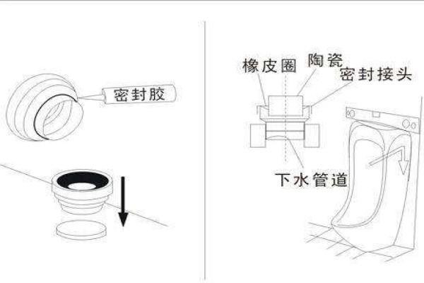 请问小便器尺寸一般是多少啊？小便器有什么分类呢？要怎么安装呢？