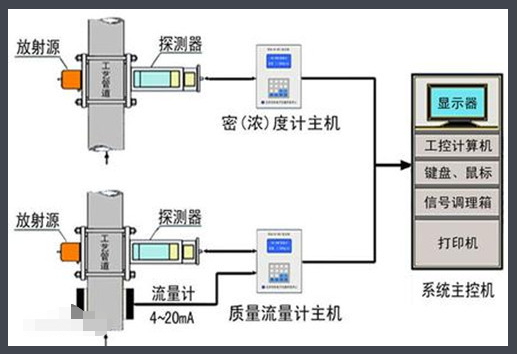 什么叫质量流量?什么叫质量流速?