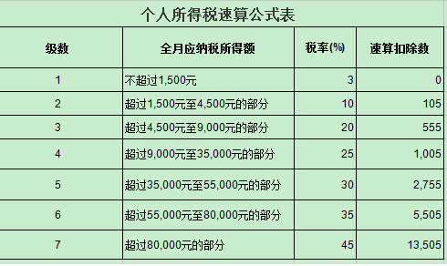 一般纳税人的税率怎么计算