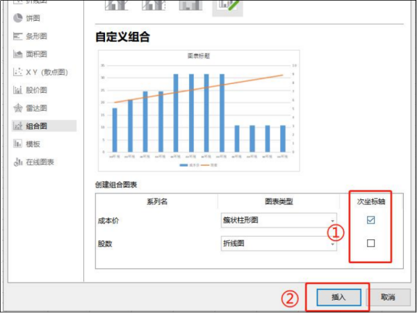 如何制作图表组合图