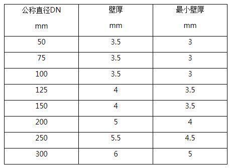 国标铸铁管壁厚标准