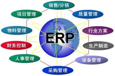 erp是什么？主要是功能有哪些