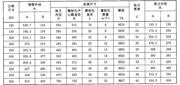 10公斤标准法兰尺寸