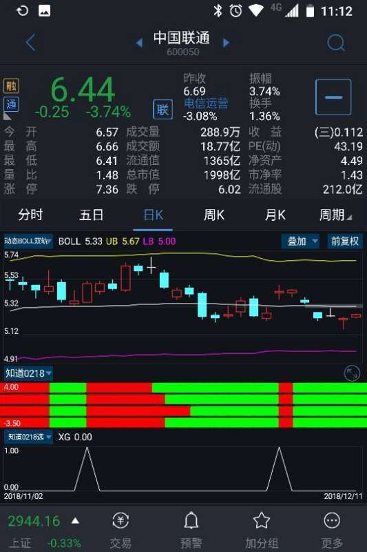 请把下面公式编写成通达信选股公式，要求选出四量第一天全红，谢谢