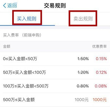 支付宝基金卖出手续费在哪里来自查看