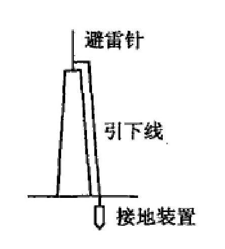 防雷装置有哪些？