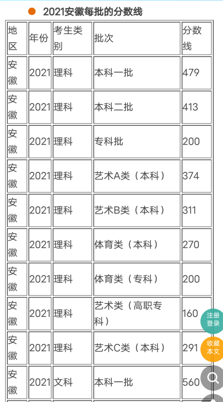 安徽2020年高考分数线