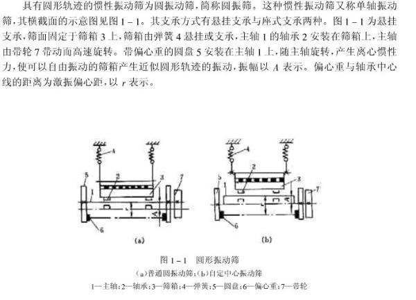 圆振动筛的工作原理？