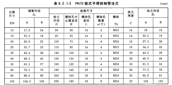 10公斤标准法兰尺寸