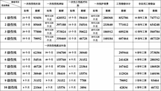 产来自能是怎么算