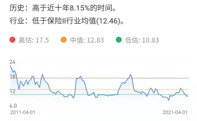 什么是动态市盈率什么是静态市盈率