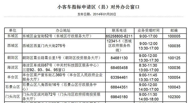 怎样联系北京市小客车指标调控管理办公室的电话?