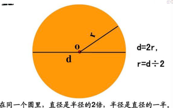 圆面积计算公式大全