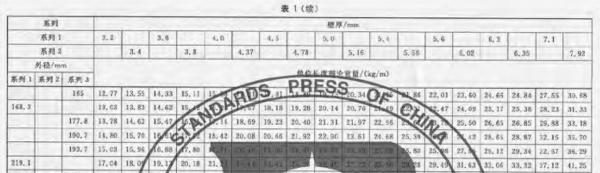 dn200焊接钢管壁厚多少