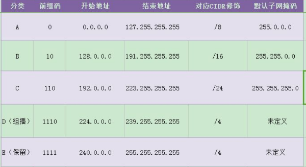 IPv4地址由多少位二进制数值组成?