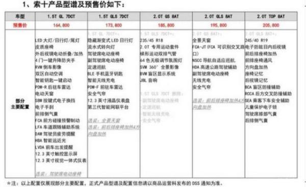 第十代索纳塔配置曝光，入门版值得入手