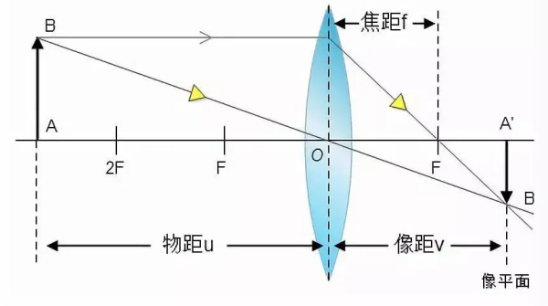 家用监控焦距4mm和6mm哪个好