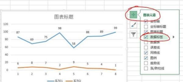 e来自xcel折线图显示数据