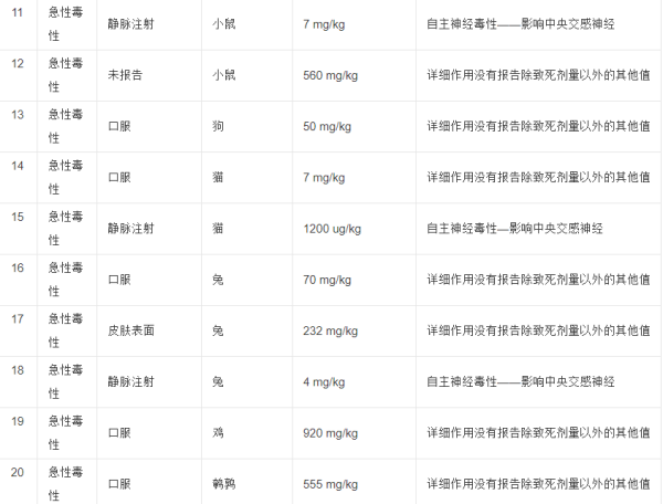 矮壮素的使用方法及作用