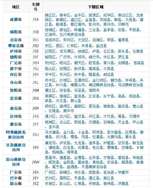 四川省一共有多少个县,分别县名叫什么