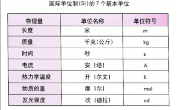 国际单位制的通用符号是