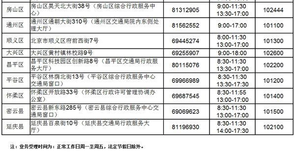 怎样联系北京市小客车指标调控管理办公室的电话?