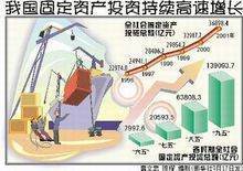 请问，固定资产的界定和金额的标准是多少？谢谢