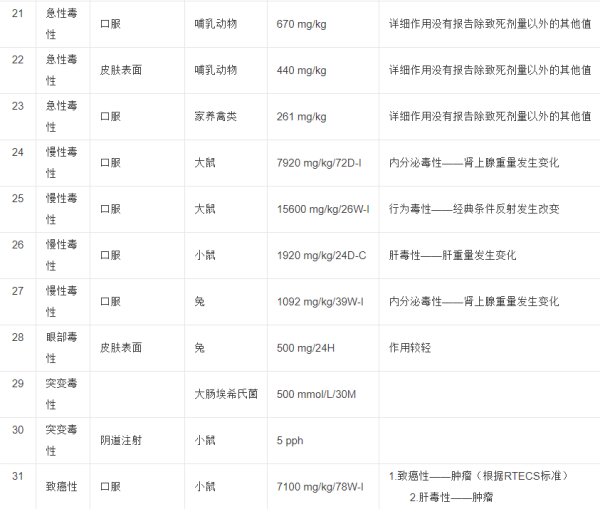 矮壮素的使用方法及作用