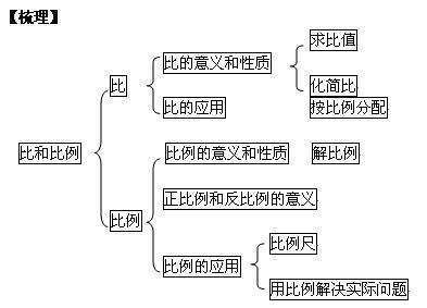 比和比例的来自意义是什么？各部分名称分别是什么？