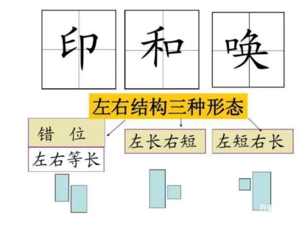 左右结构的字下引简算态必介触书写规则是什么