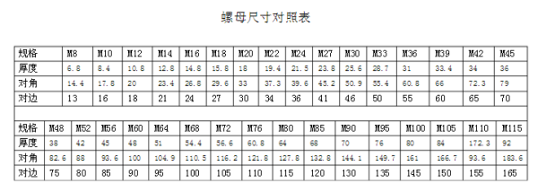 m12螺栓尺寸