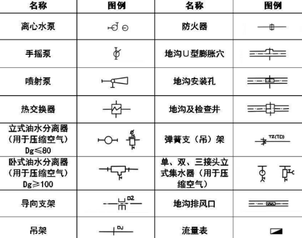 给排水图纸符号拉乎客支游探儿总立距大全