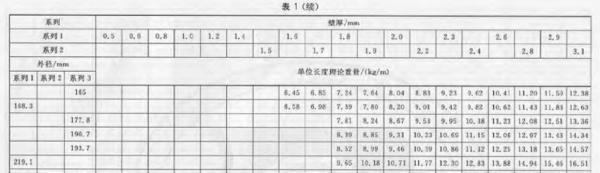 dn200焊接钢管壁厚多少