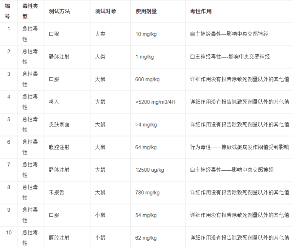 矮壮素的使用方法及作用