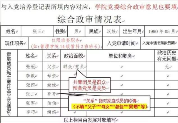 入党政审证明中的家庭出身怎么填写？