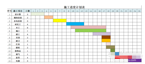 关于在EX来自CEL中如何用公式做时间进度