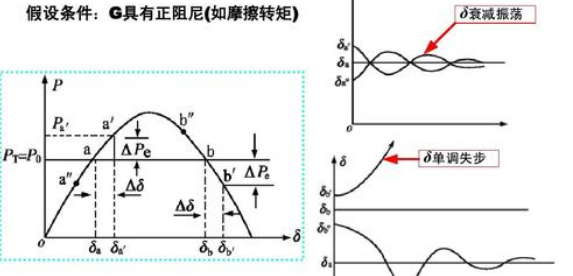 频率自动调节可以提高电力系统的供电可靠性是对还是错