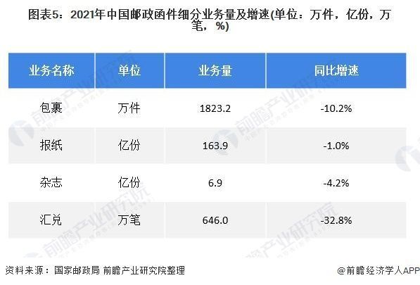 快递行业最新的发展趋势？