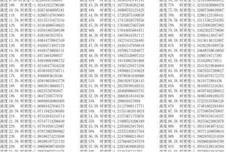 过氧化氢密度是多少啊？