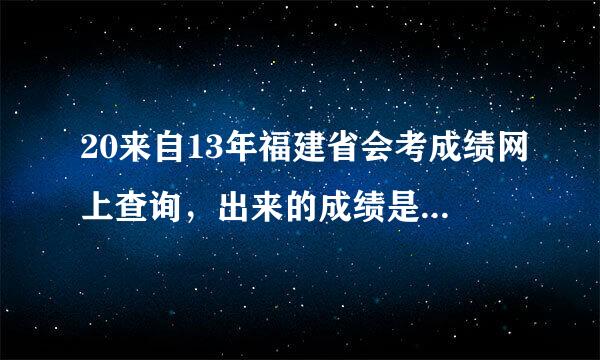 20来自13年福建省会考成绩网上查询，出来的成绩是真的吗?